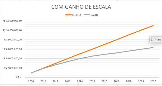 Gráfico, Gráfico de linhas

Descrição gerada automaticamente